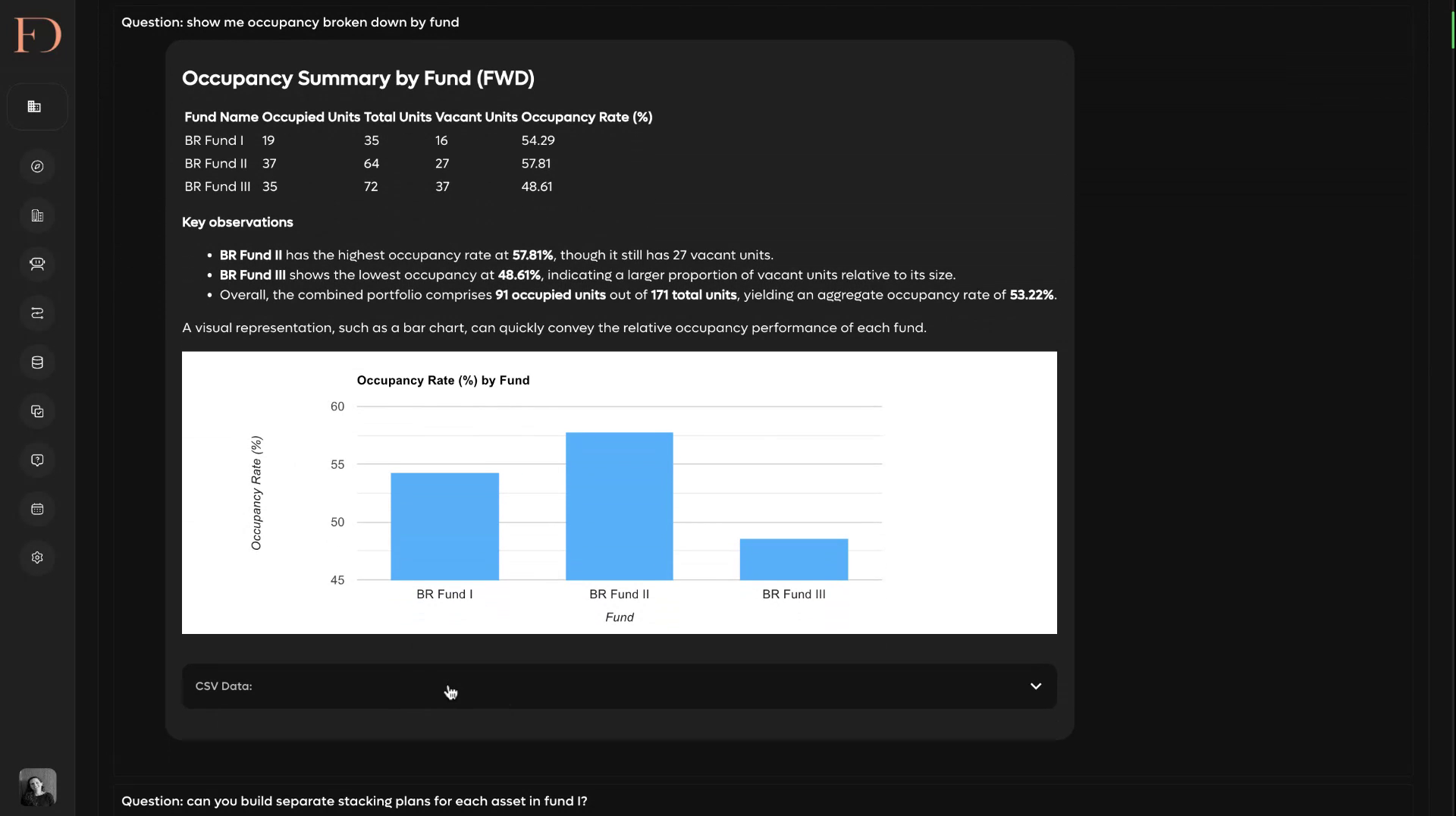 AgentsForHire agent chat showing revenue summary with data table, bar chart, and key observations